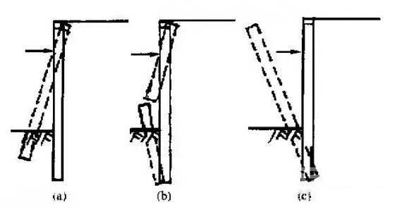 卢龙深基坑桩锚支护常见破坏形式及原因