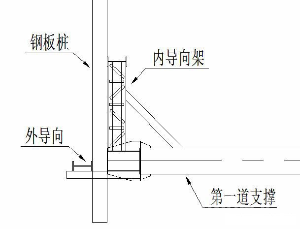 卢龙钢板桩围护安全技术交底