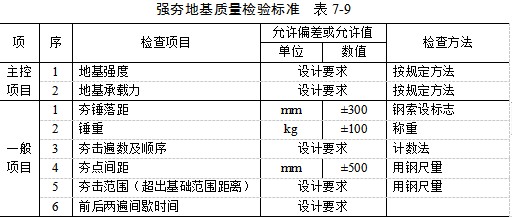 卢龙夯实地基